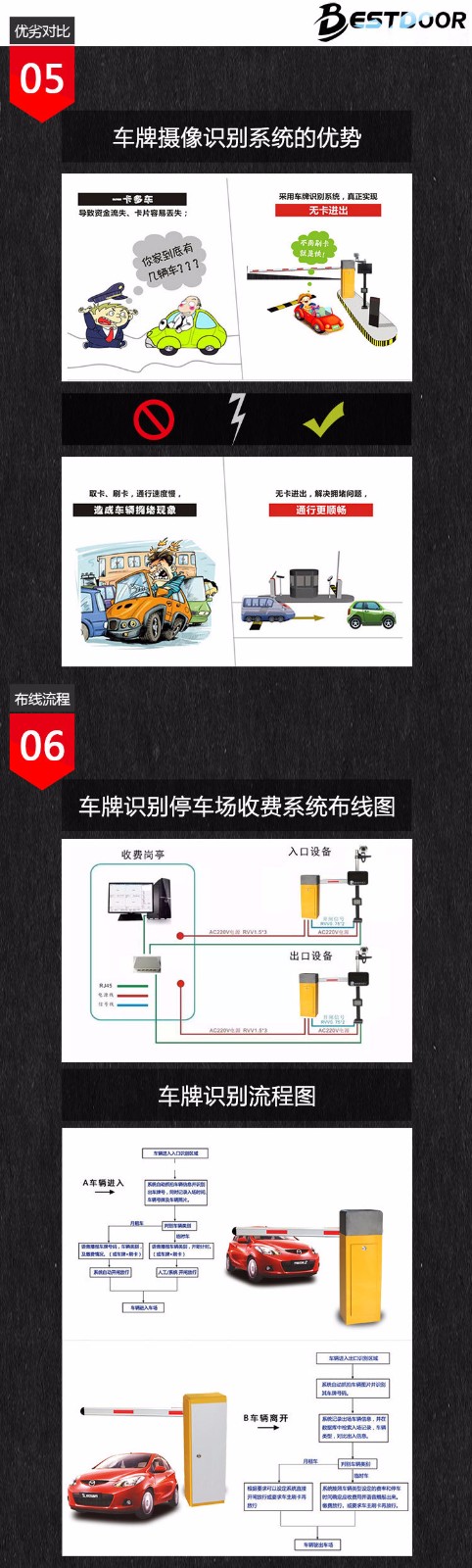 車牌識(shí)別系統(tǒng)